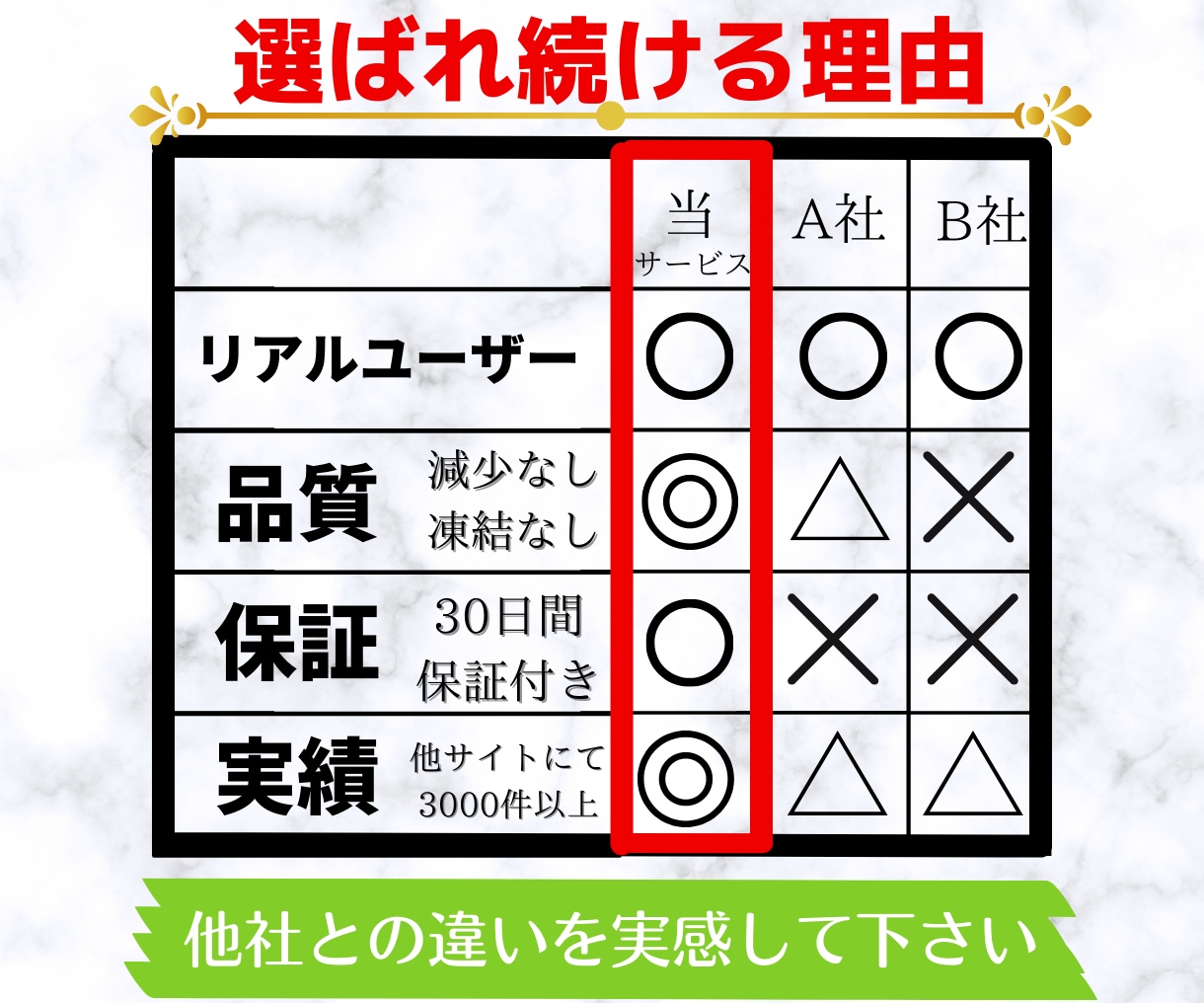 YouTube評価数+100まで拡散と宣伝します リアルユーザーに手動で拡散☆保証有☆特典有☆ショートok☆ イメージ5