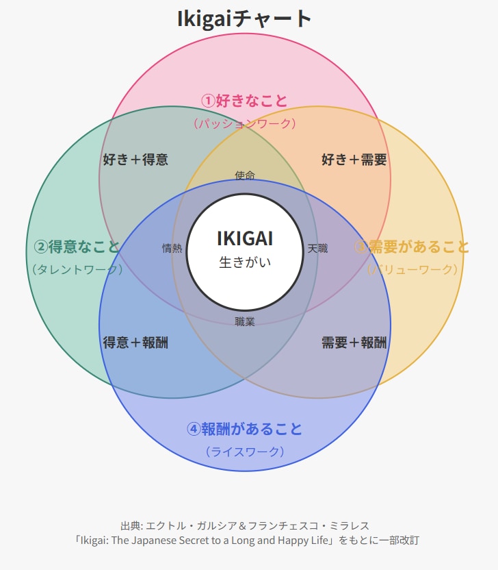 キャリア（将来・仕事・転職・副業）のお悩み伺います 作家×経営者×人事×キャリコンの４つの視点でオンライン相談！ イメージ6