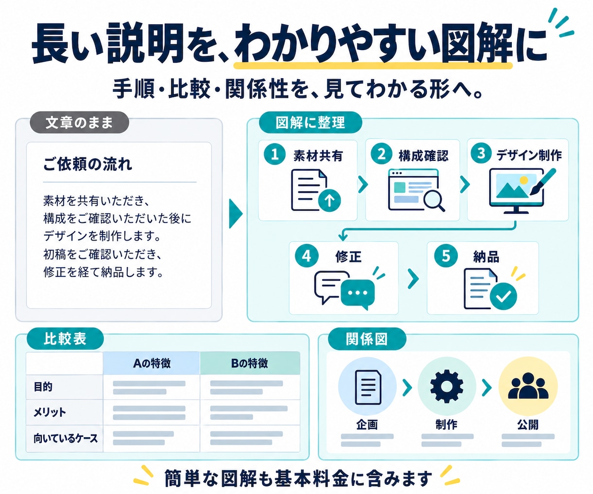 営業・提案資料をわかりやすく魅力的に作成します 営業・提案資料をわかりやすく魅力的に作成します イメージ4