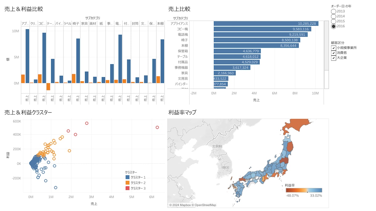 Tableauの相談になんでものります 大手製造業でTableau開発と講師を行っています イメージ2