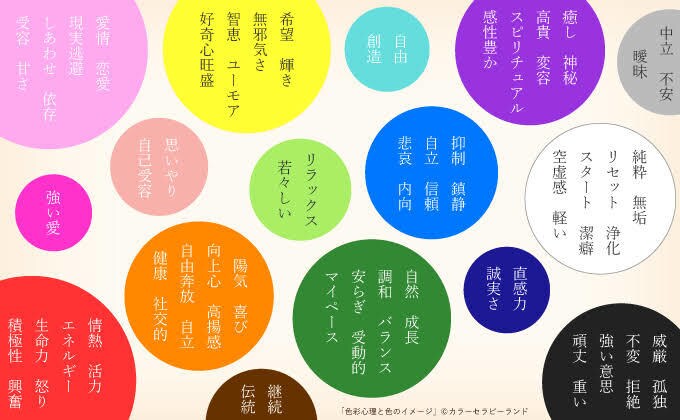 占いより当たると話題♡カラーセラピーをします ❁⃘色彩心理学を用いた診断で、未来を良くするお手伝いをします イメージ1