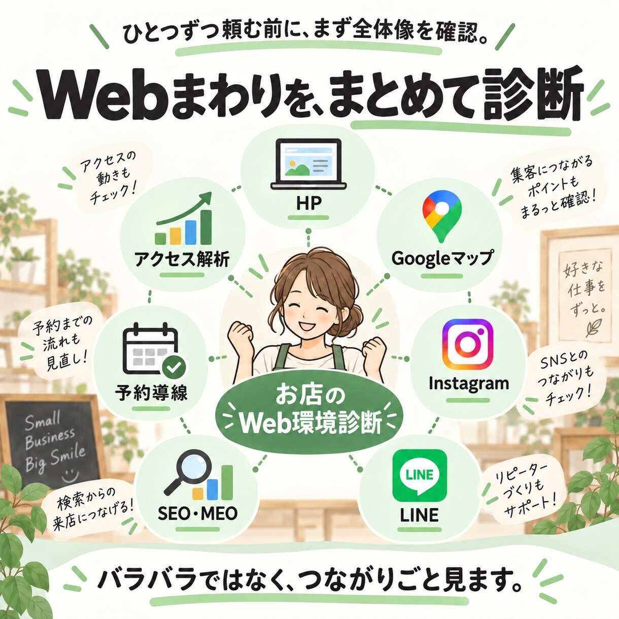 お店のWeb環境を診断します HP・MAP・SNSを見て、今やることを整理します イメージ5