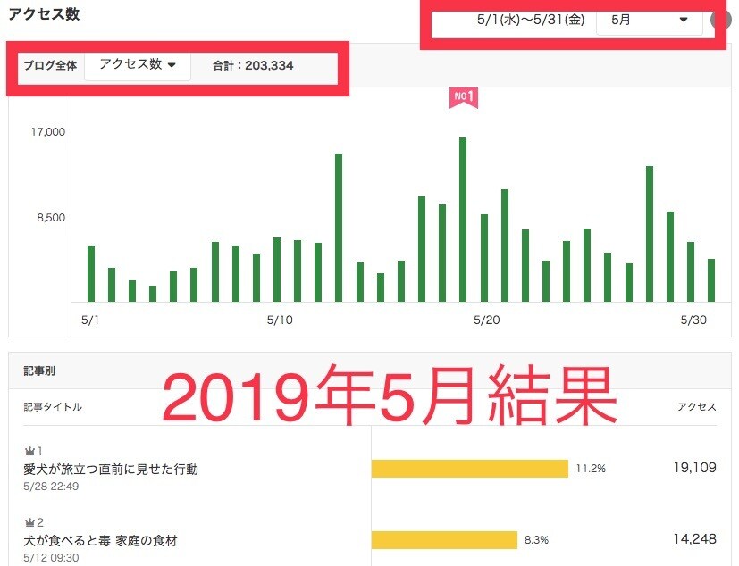 アメブロ公式トップブロガーになる迄の手順を教えます 【期間限定】公式トップブロガーのブログ構築術マニュアル イメージ3