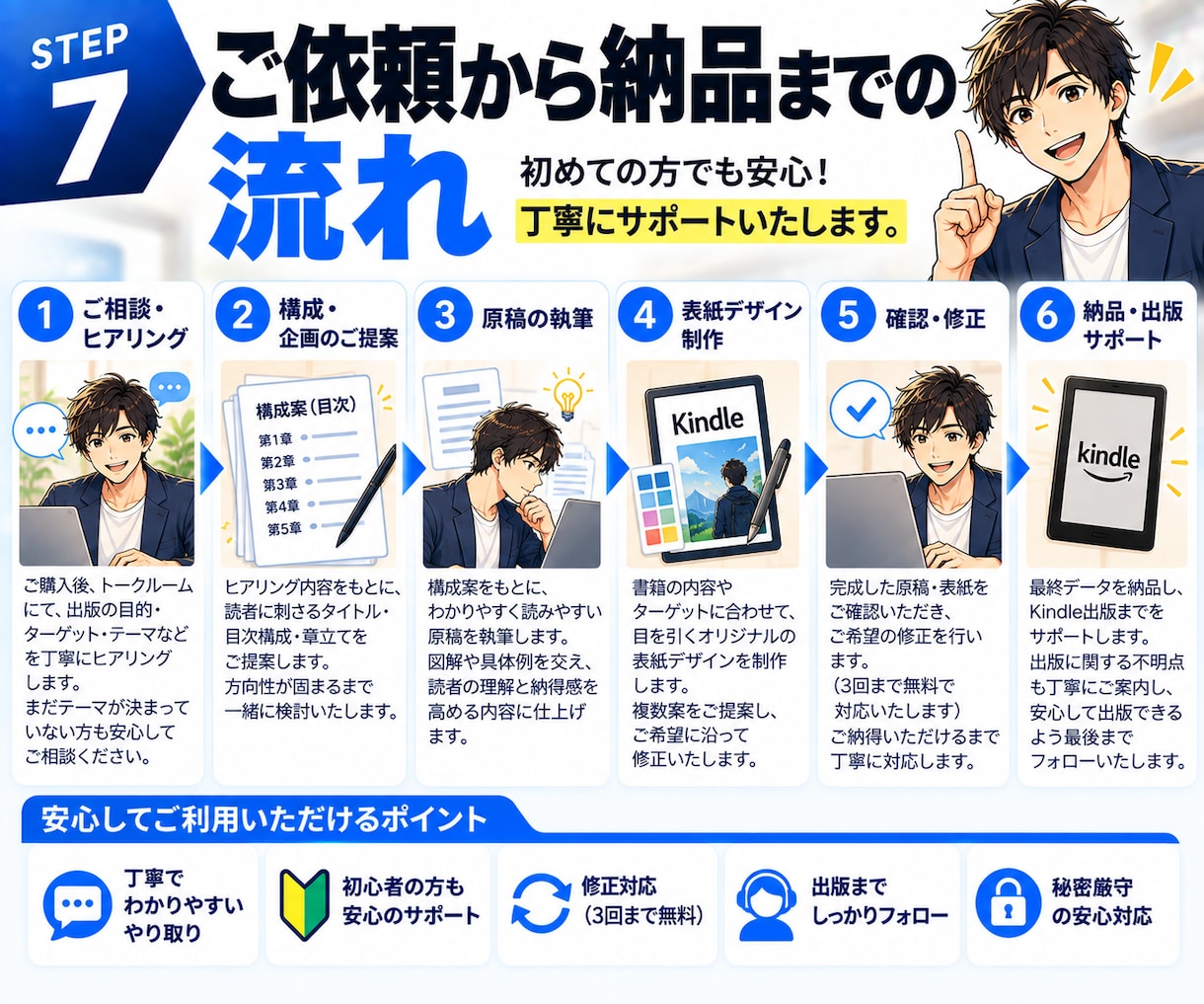 あなたの経験・知識をKindle本1冊に仕上げます 企画から出版準備まで、Kindle出版をまるごとサポート イメージ10
