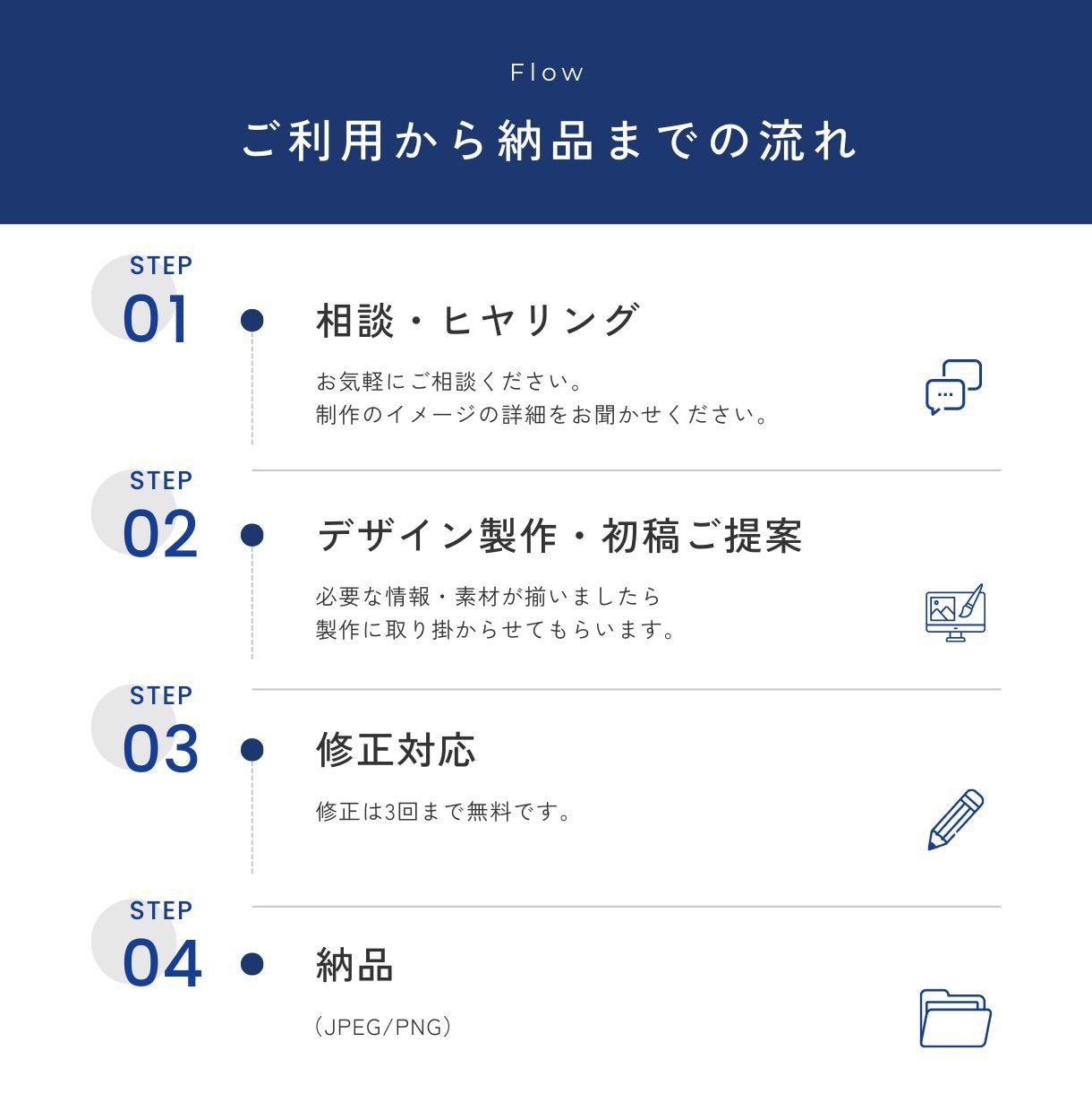 目を引くだけじゃない、伝わるバナーを制作します 目的に合わせて丁寧に制作します イメージ2