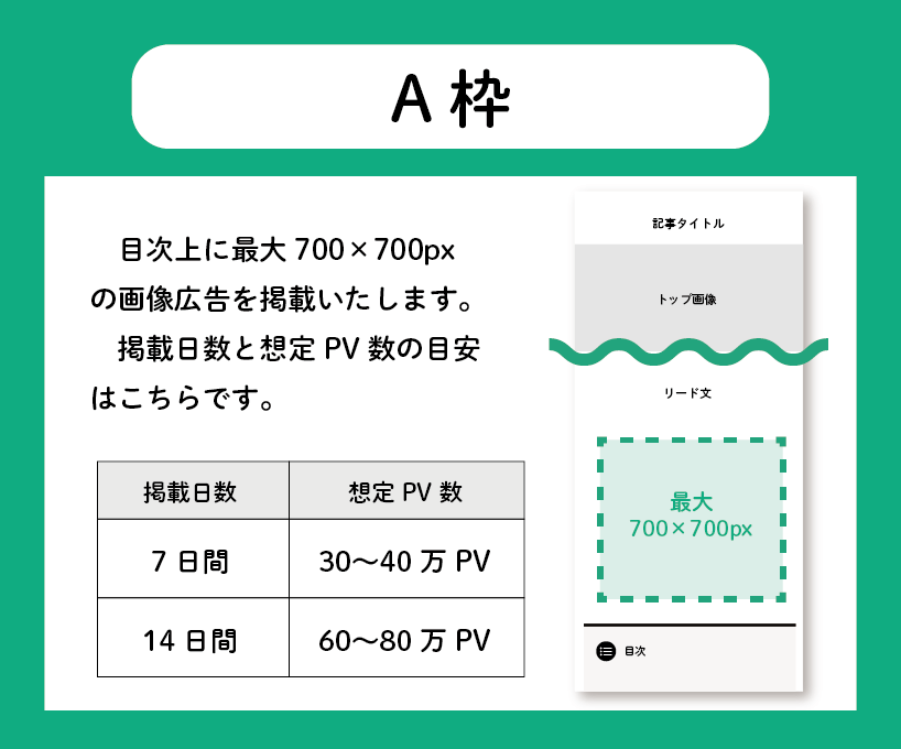 月間150万PVのWEBサイトに広告を掲載します 【最初の5人まで半額！】7日or14日掲載プラン イメージ2