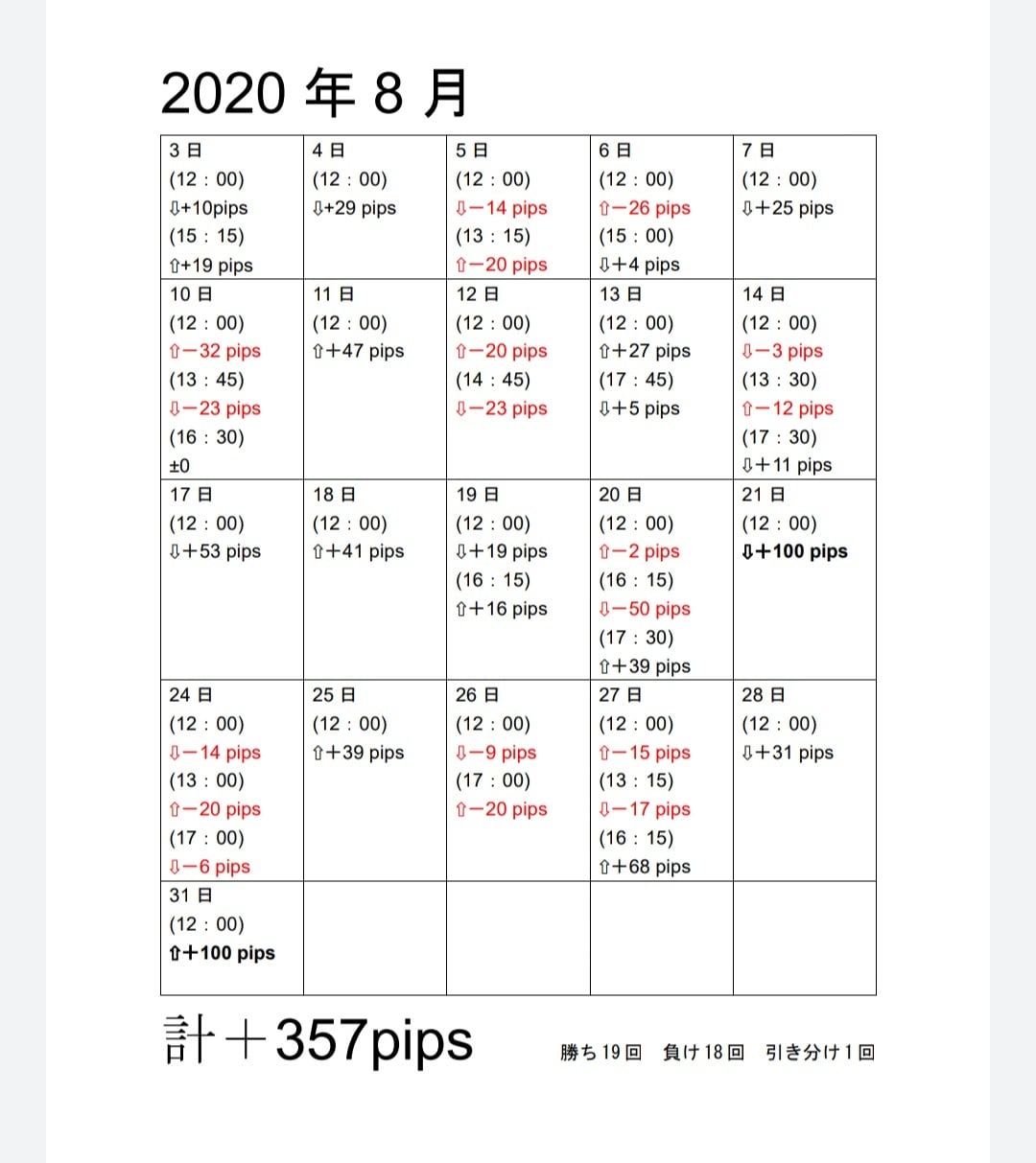 パラボリックＳＡＲを使ったFX手法を公開します ポンド円を狙い撃ち！簡単手法を貴方に！！ イメージ5
