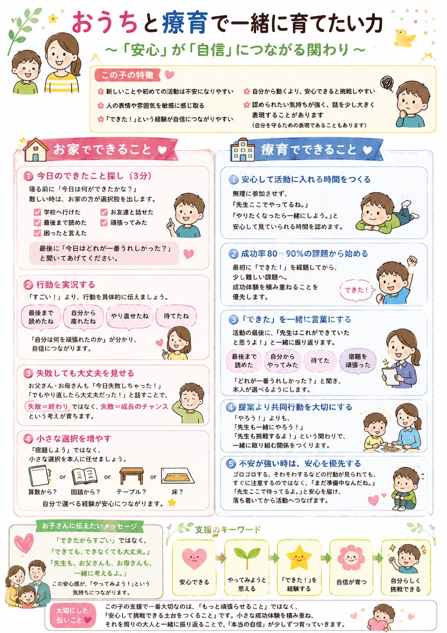 こどもの特性が分かる⁉︎「説明書」を作成します お子さま一人一人の「オーダーメイド説明書」を作成します。 イメージ2