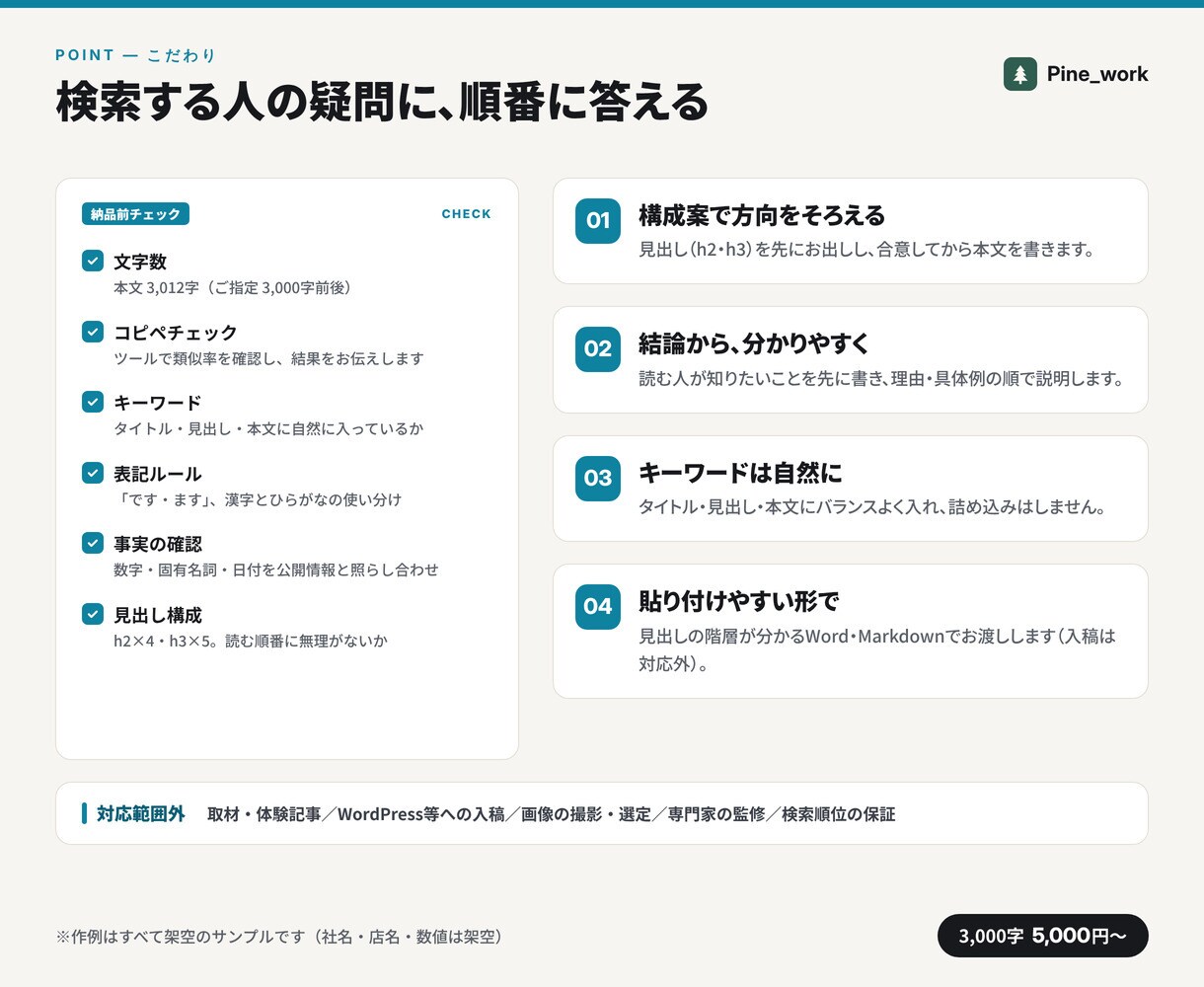 SEO記事・コラムを構成案から丁寧に作成します 3,000字まで5,000円。構成案→本文の2段階で納品 イメージ3