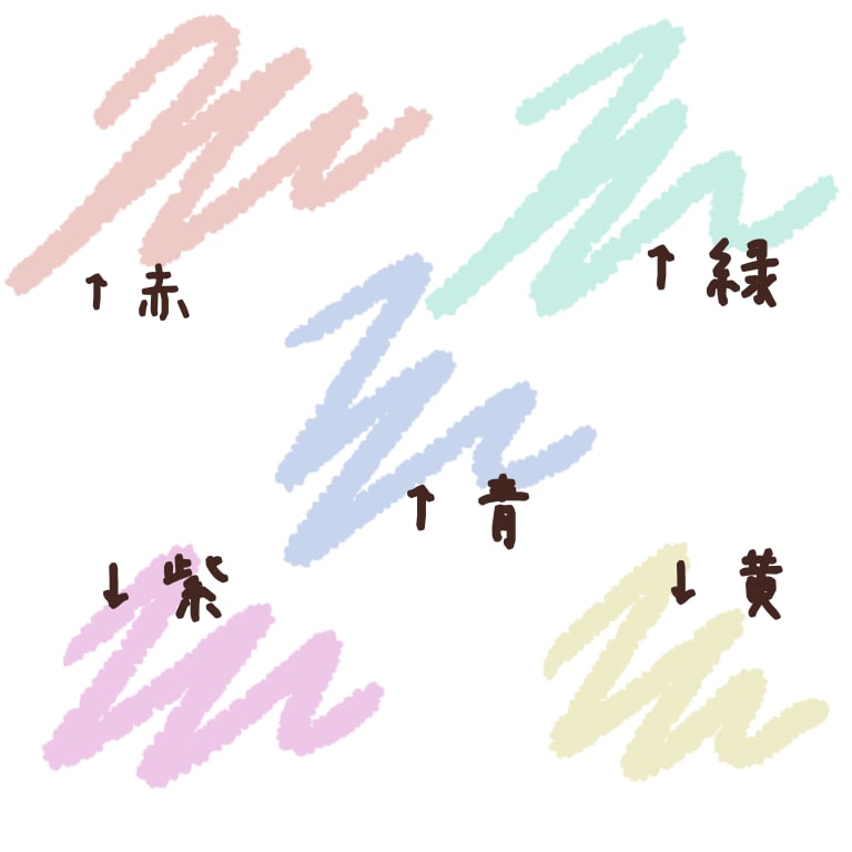 ふんわりした雰囲気のアイコンを描きます 淡い色でふわりとした雰囲気を出し大人っぽく、お花でお名前を！ イメージ3