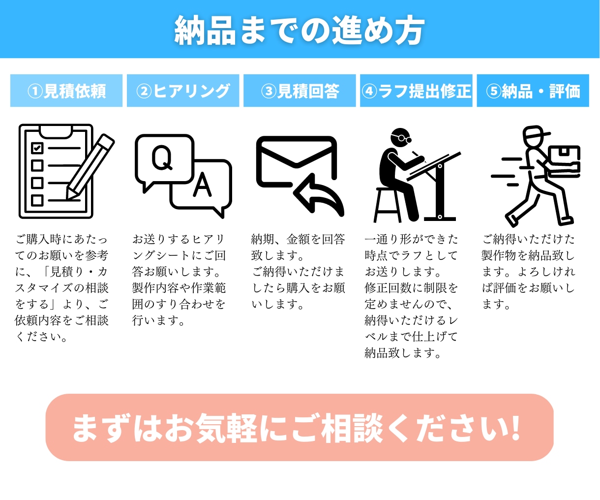3Dデータや構想図から2D－CAD図面を作成します 工場に発注できる図面をお届け！板金、切削、レーザーカットなど イメージ2