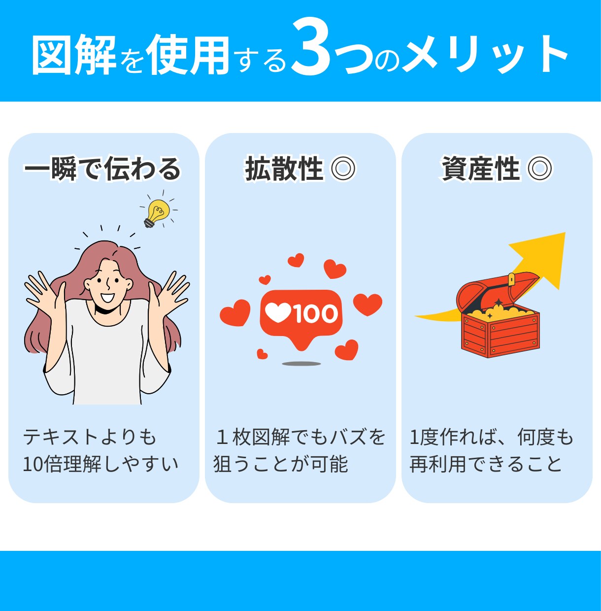 Xで「伝わる・拡がる・刺さる」図解を制作します X運用4年＆1.6万フォロワー、運営者が顧客目線で制作！ イメージ4