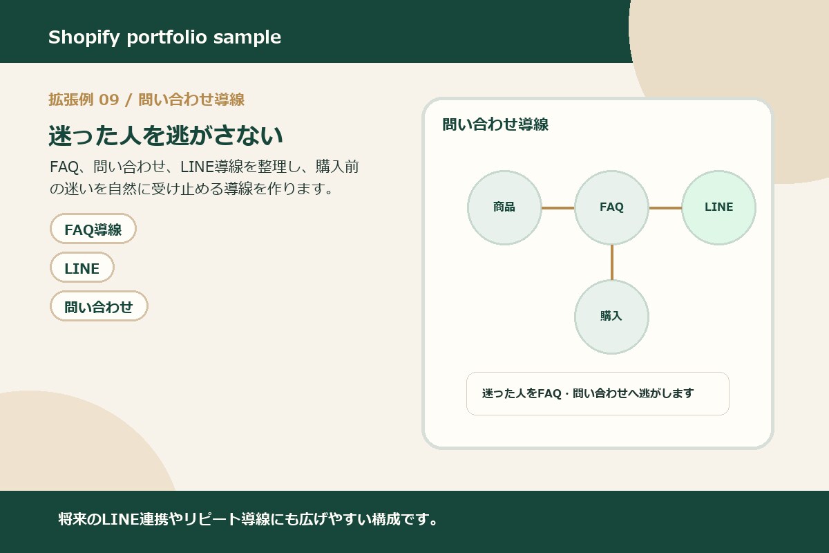 Shopify初心者向けネットショップ構築します 範囲・実費を整理し、公開前チェックまで対応 イメージ9