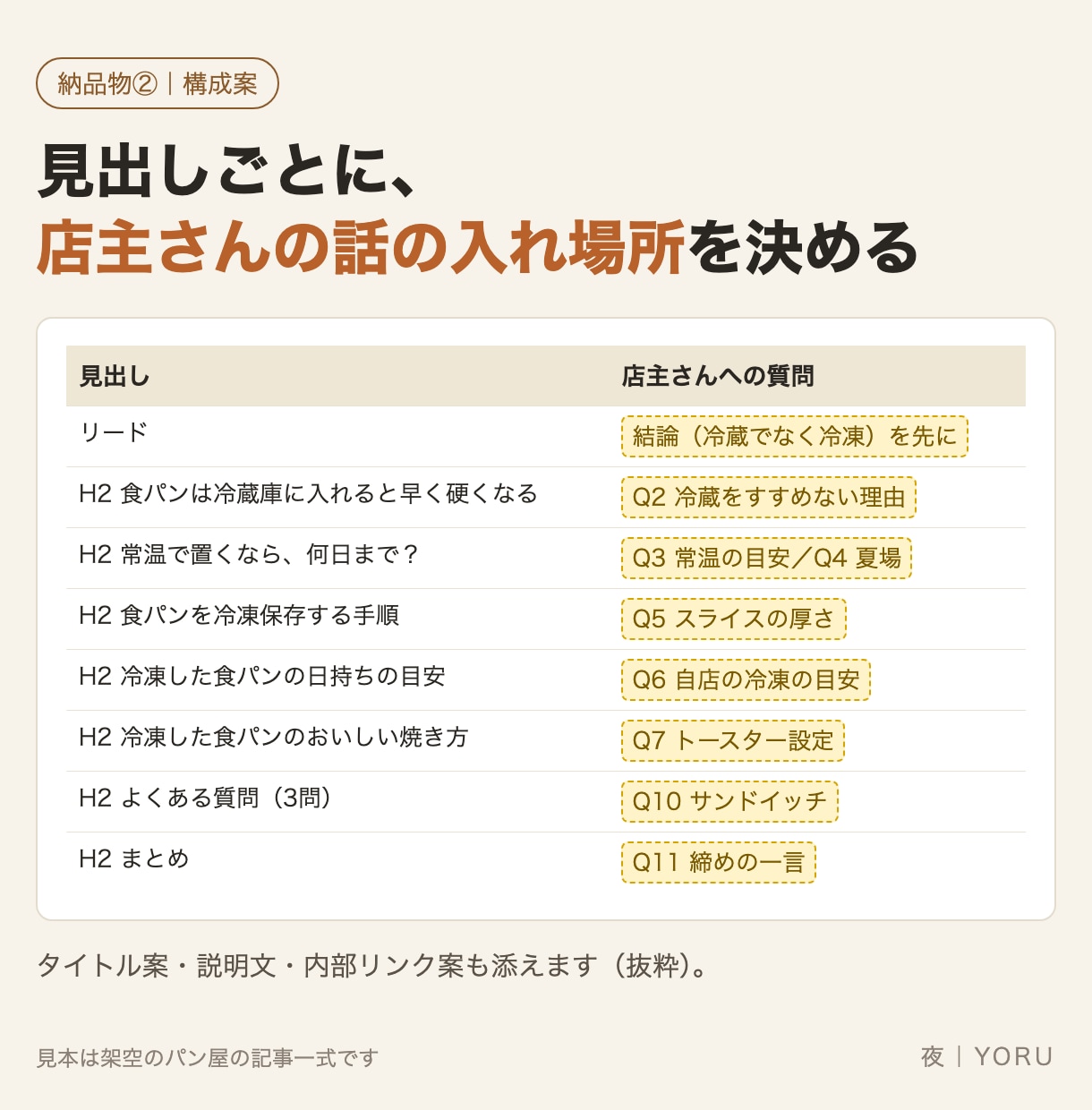 取材つきでSEO対策のブログ記事を書きます キーワード選びから取材・入稿前の確認まで イメージ3