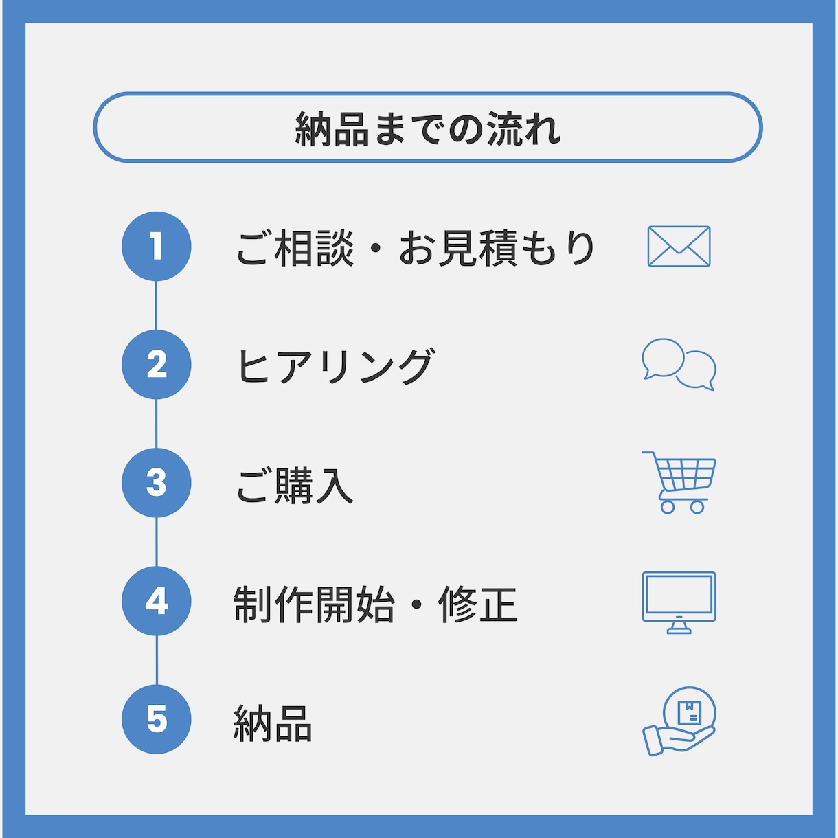 スライド資料をブラッシュアップ・新規作成します 伝わる構成、図解化でわかりやすく見やすい資料を作成します イメージ3