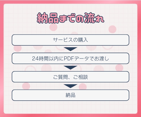 SNS拡散サービスの仕組み・仕入先格安で教えます インスタ/Twitter/YouTube/簡単な副業/スマホ イメージ4