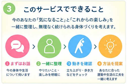 親に元気でいてもらうための体づくりを贈ります 介護が必要になる前に。大切な親への健康プレゼント イメージ3