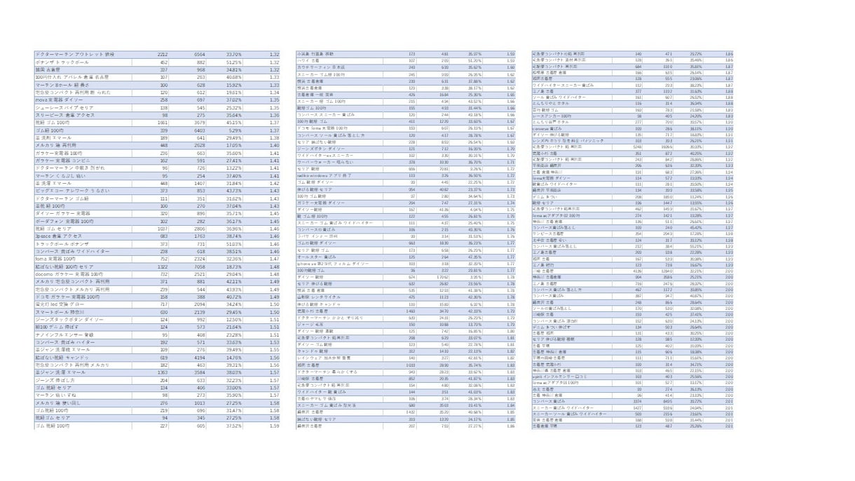 年170万PV現役ブロガーがあなたの記事執筆します Google検索1位表示キーワード多数の実績ノウハウあり！ イメージ5