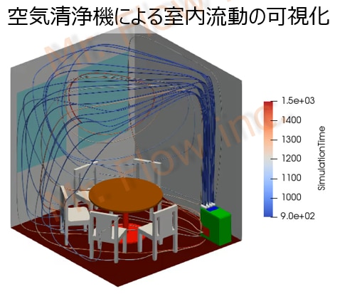 流れのシミュレーション技術を提供いたします オープンソース（フリーソフト）活用による低価格 イメージ5