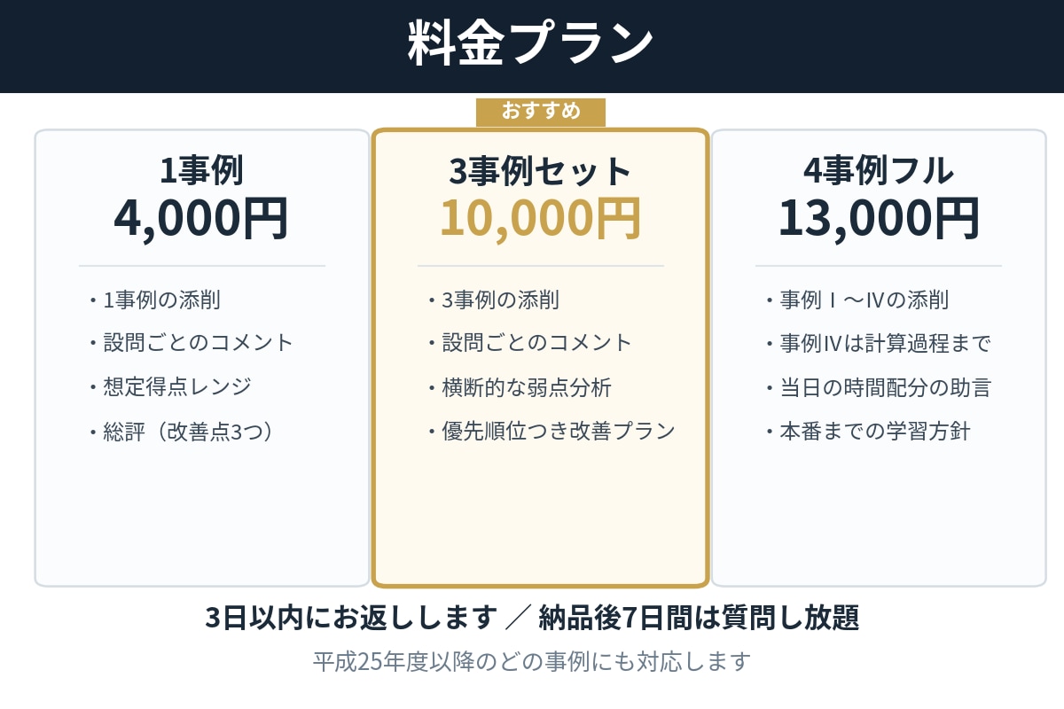 中小企業診断士2次試験の答案を添削します 過去15年分を解いた合格者目線での助言 イメージ2