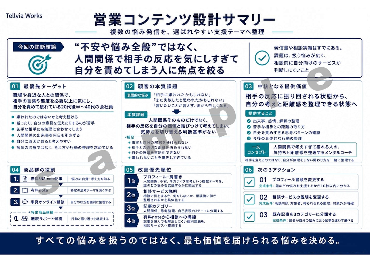 商品コンセプトと営業導線を90分で整理します 講師・コーチ・コンサル向け｜A4設計図を3日で納品 イメージ5