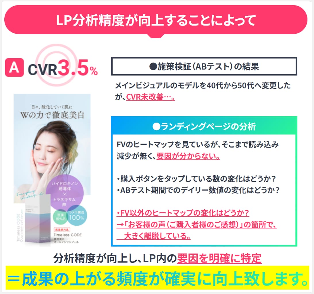 累計500件実績！/LPの問題点にアドバイスします お持ちのランディングページの成果・お悩みに対しご相談承ります イメージ5