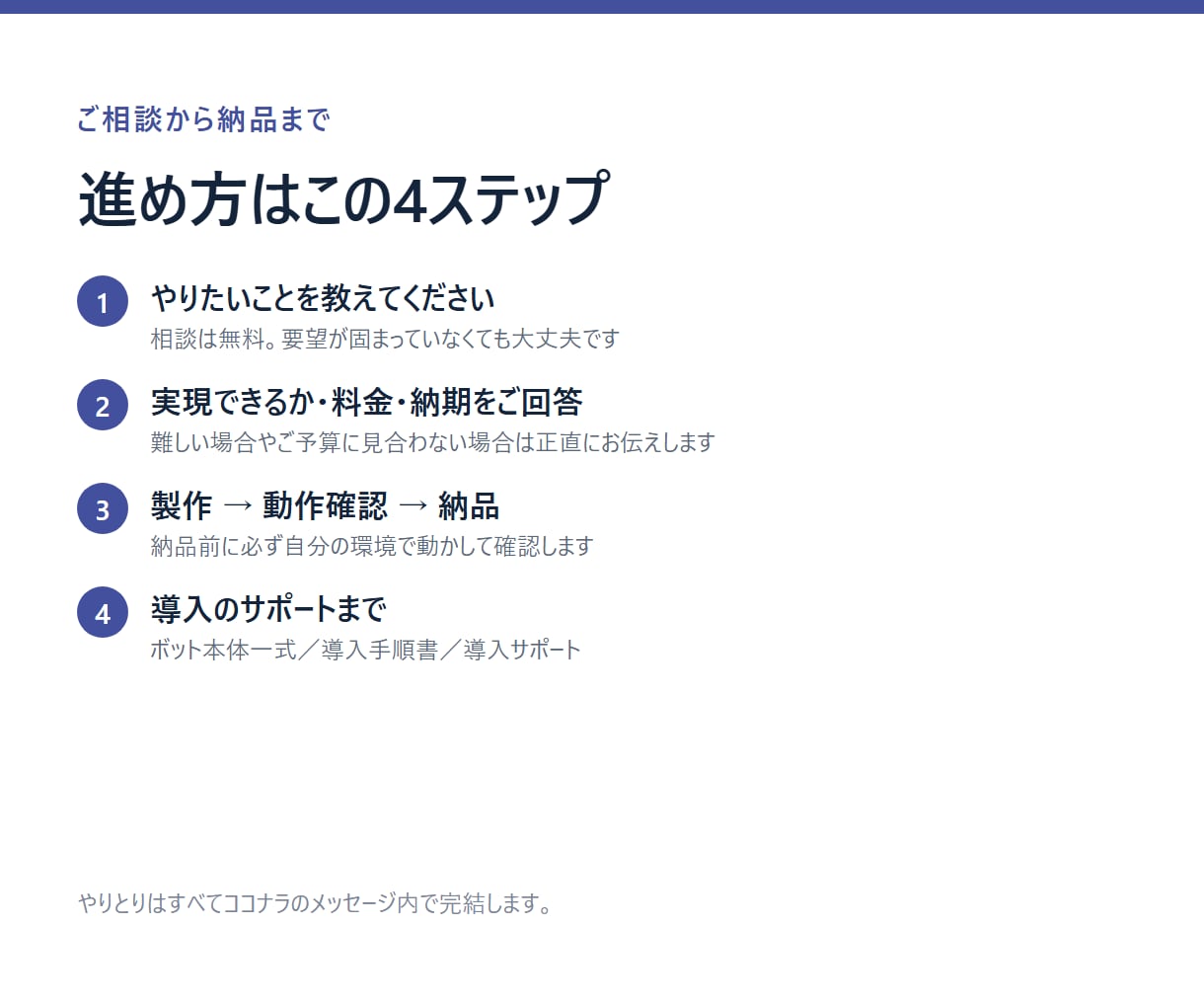 あなたのDiscordボットを作ります プログラミング不要。通知・自動応答を手順書つきで納品致します イメージ3