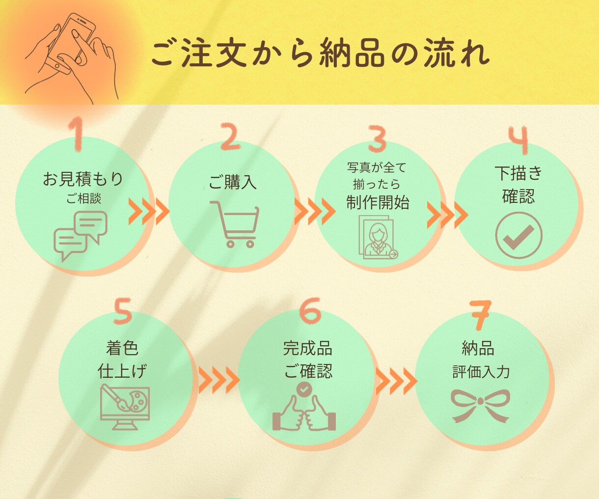 大人数対応◎優しくあたたかいタッチでお描きします 還暦・米寿・記念日のお祝いに♪♪ラッピング対応/郵送可能 イメージ6