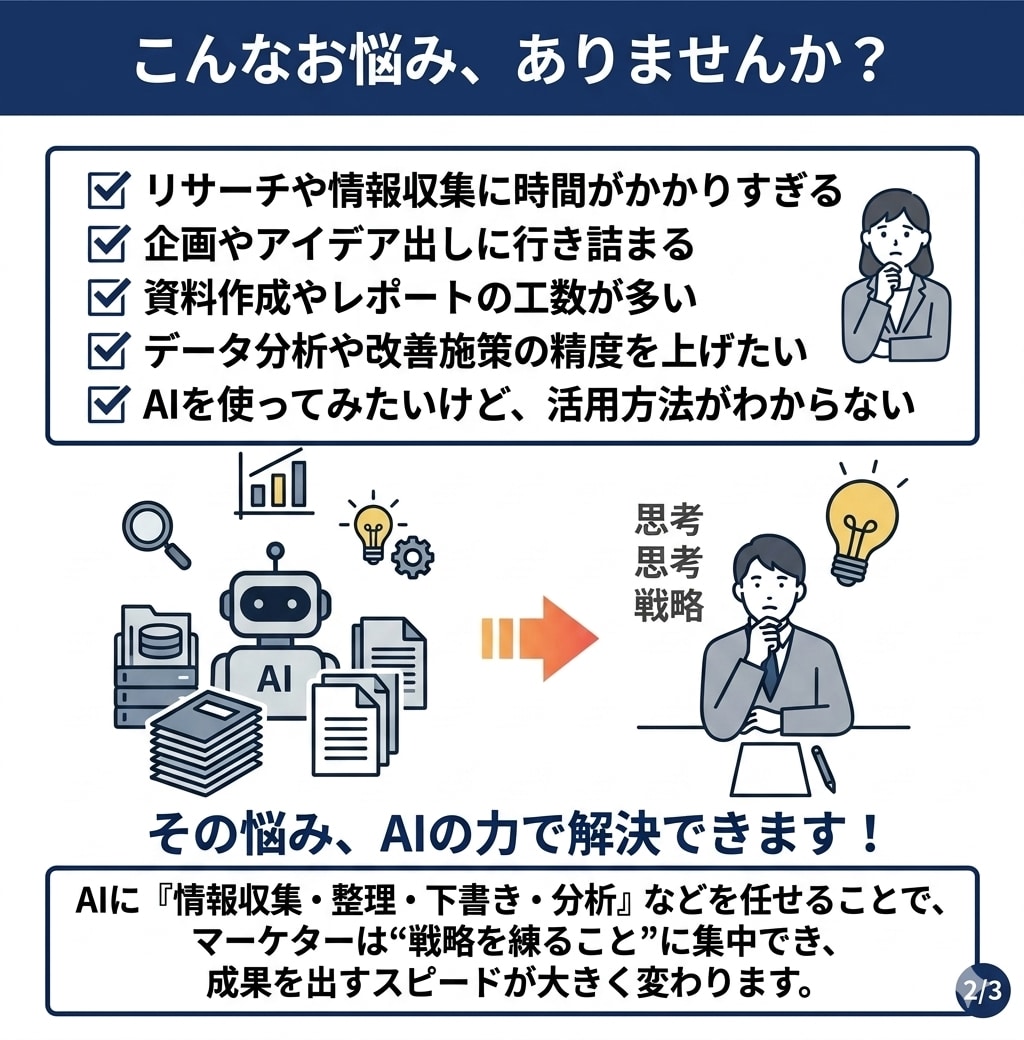 AI実践講座｜マーケ業務をAIで超効率化にします マーケ業務を変える使い方教えます イメージ2