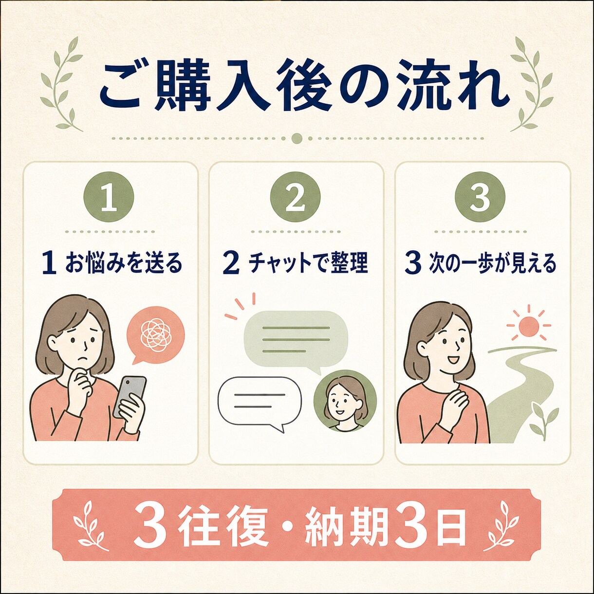 家族介護の悩みをチャットで整理します 社会福祉士が不安と次にすることを整理 イメージ2