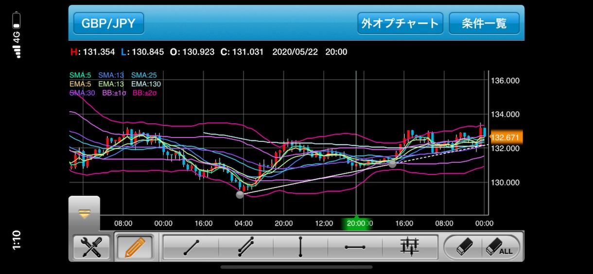 資金なしでOK、FIRE間近トレーダーが伝授します 自己資金なしからの資金づくり、と成功したFX手法 イメージ1