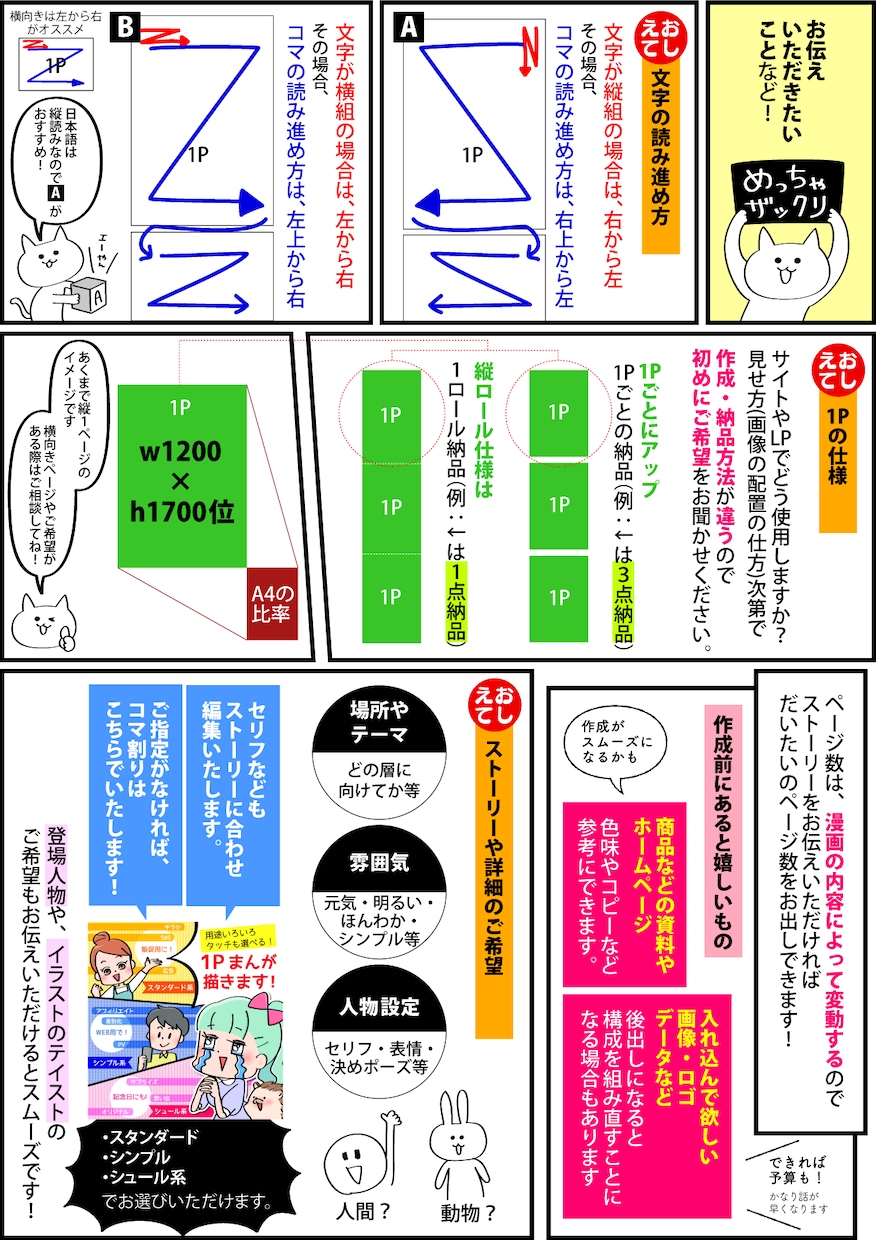1Pまんが、描きます 販促広告やweb用・LPや動画用にどうぞ！絵柄選べます♪ イメージ4