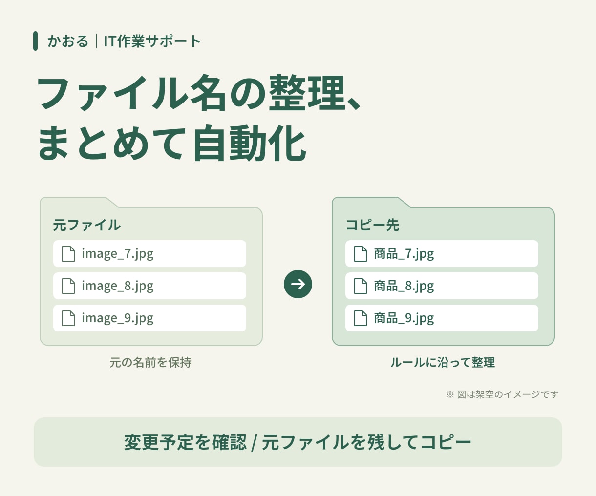 ファイル名の一括変更スクリプトを作ります 元ファイルを残し、別フォルダへ名前を変えてコピー イメージ1