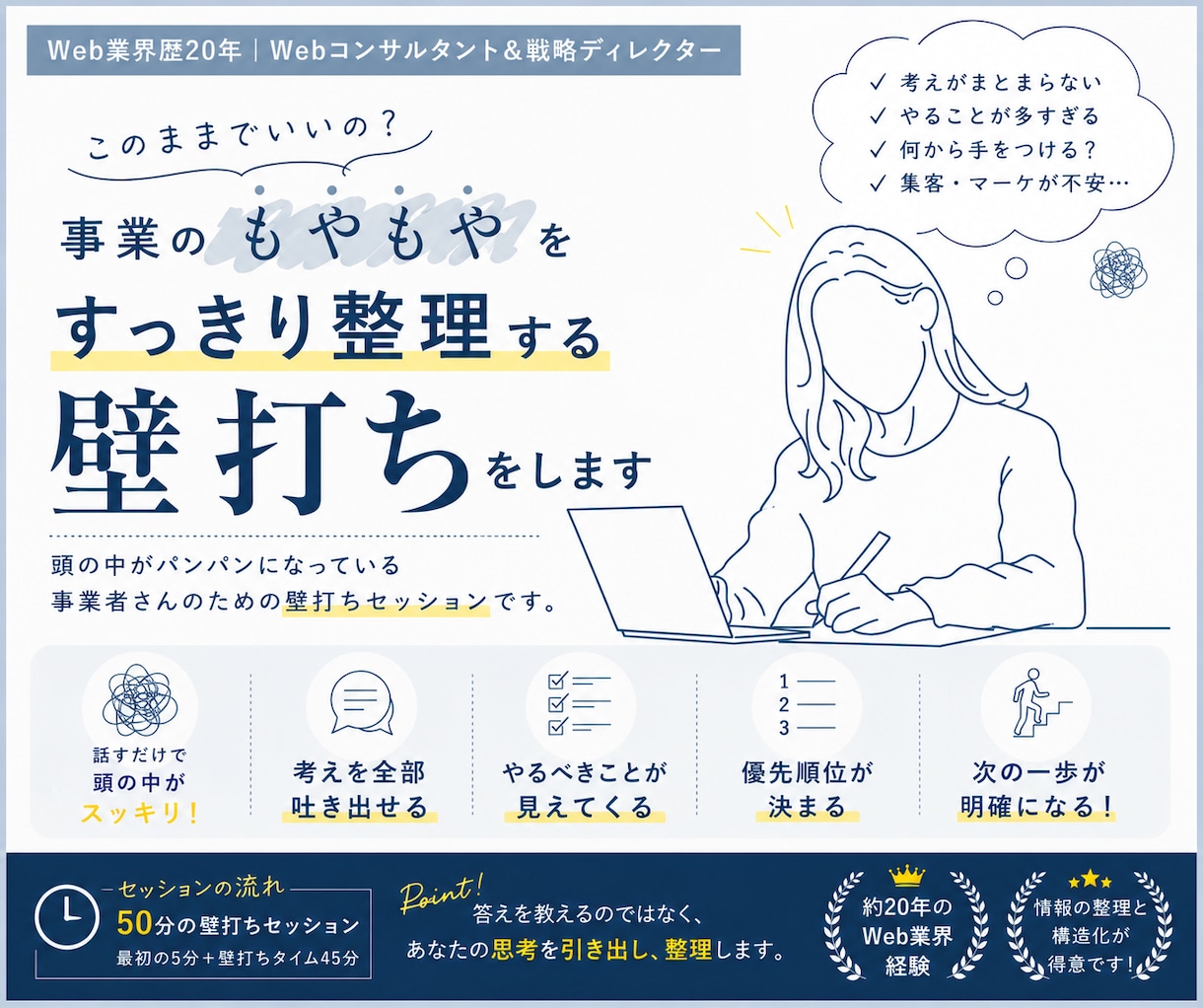 事業のもやもやをすっきり整理する壁打ちをします Web集客コンサルタントが思考整理をお手伝い イメージ1