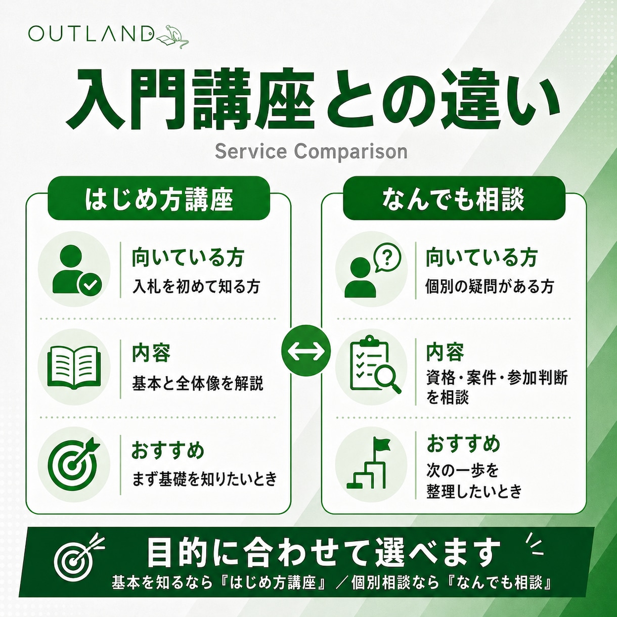 行政入札の具体的な悩みを60分で整理します 参加資格・案件選定・提案書など、進行中の課題に個別回答 イメージ6