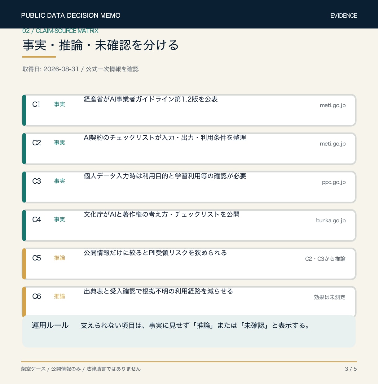 ネットの公開情報を調べ比較表・判断メモを作ります 市場調査・現状分析の結果を、進む条件と見送り理由に整理 イメージ4