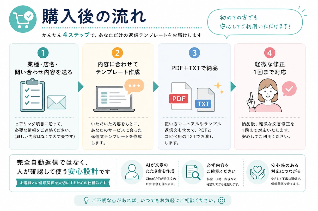 サロン向けAI返信文を作ります 予約・料金・不安対応をAIで時短 イメージ4