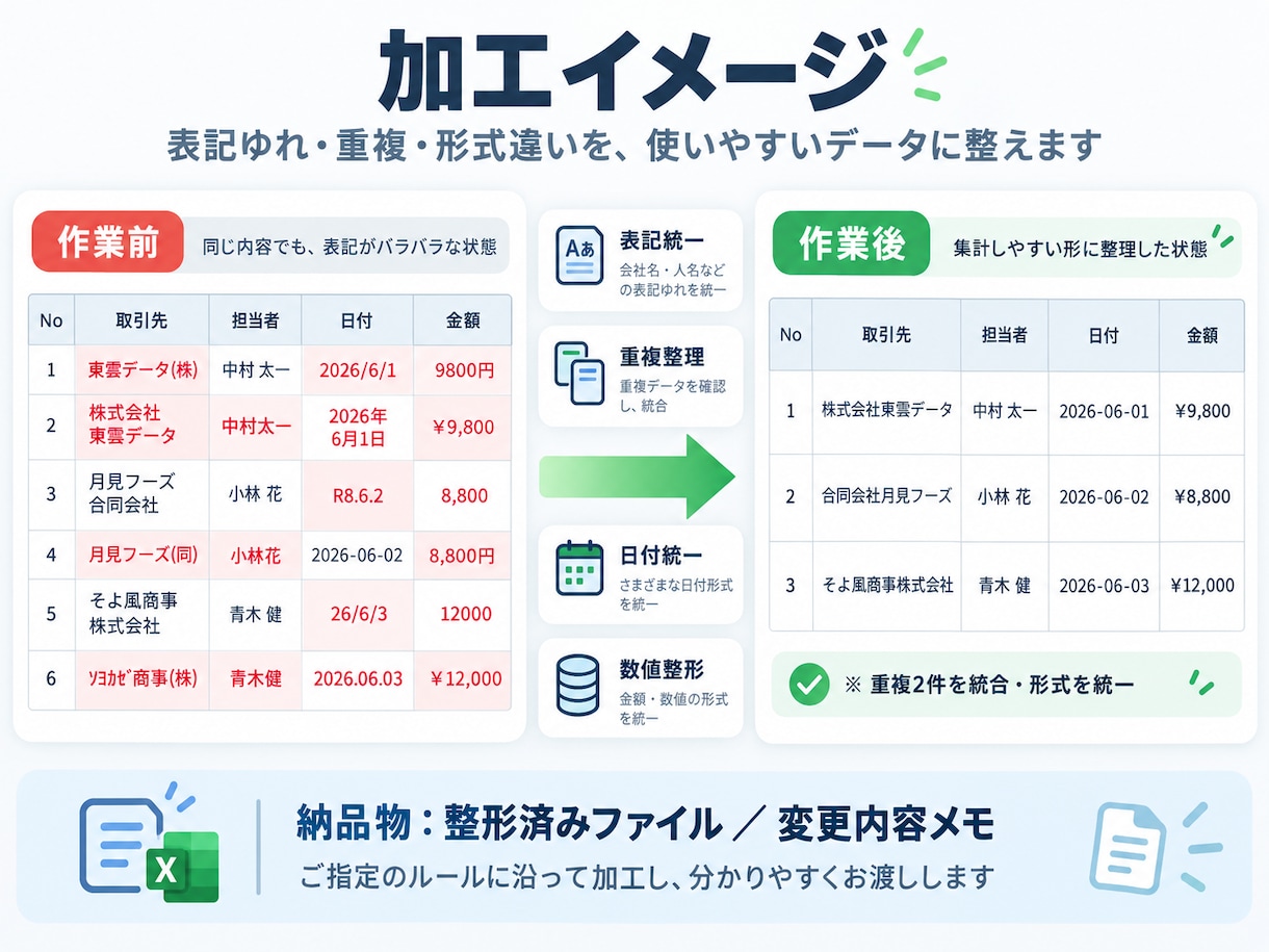 CSV・Excelのデータを変換・整形・加工します その作業、業界歴25年のエンジニアが代行します イメージ2