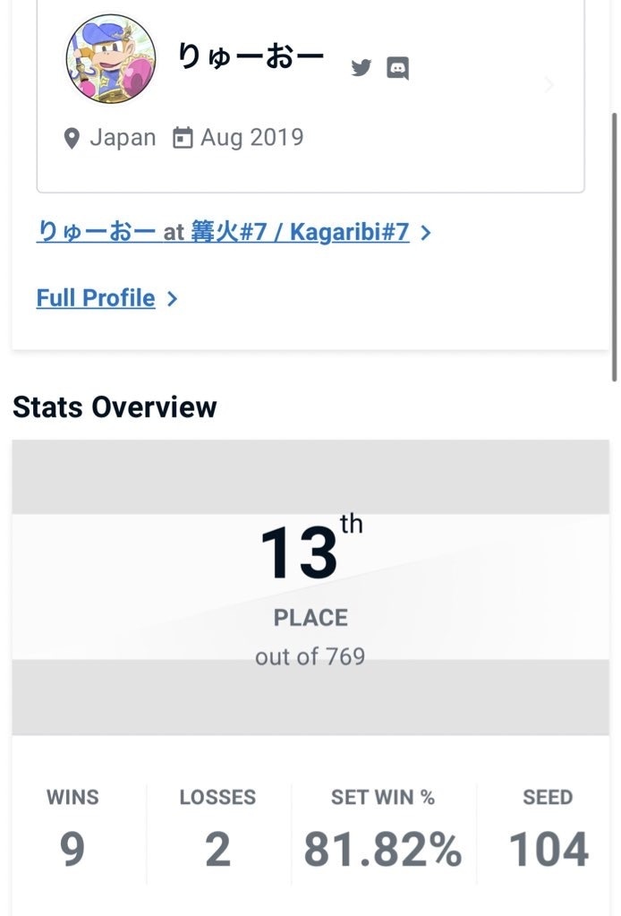世界27位レート2450の私がスマブラを教えます 現段階の実力とキャラに合わせた分かりやすい指導を行います！ イメージ6
