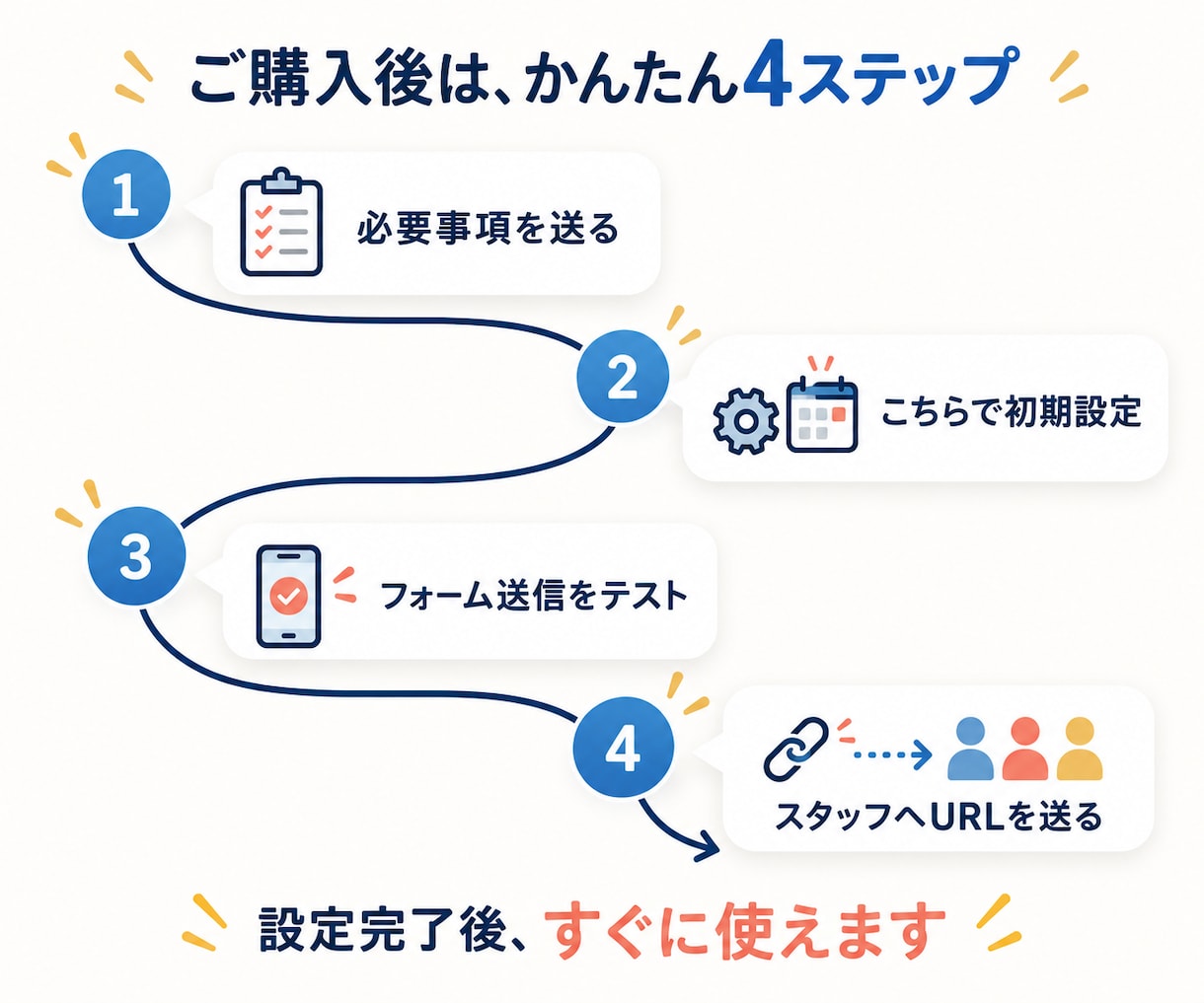 シフト希望を集約しシフト作成をラクにします 勤務希望を、フォーム×GASで希望回収・転記・確認を自動化 イメージ3