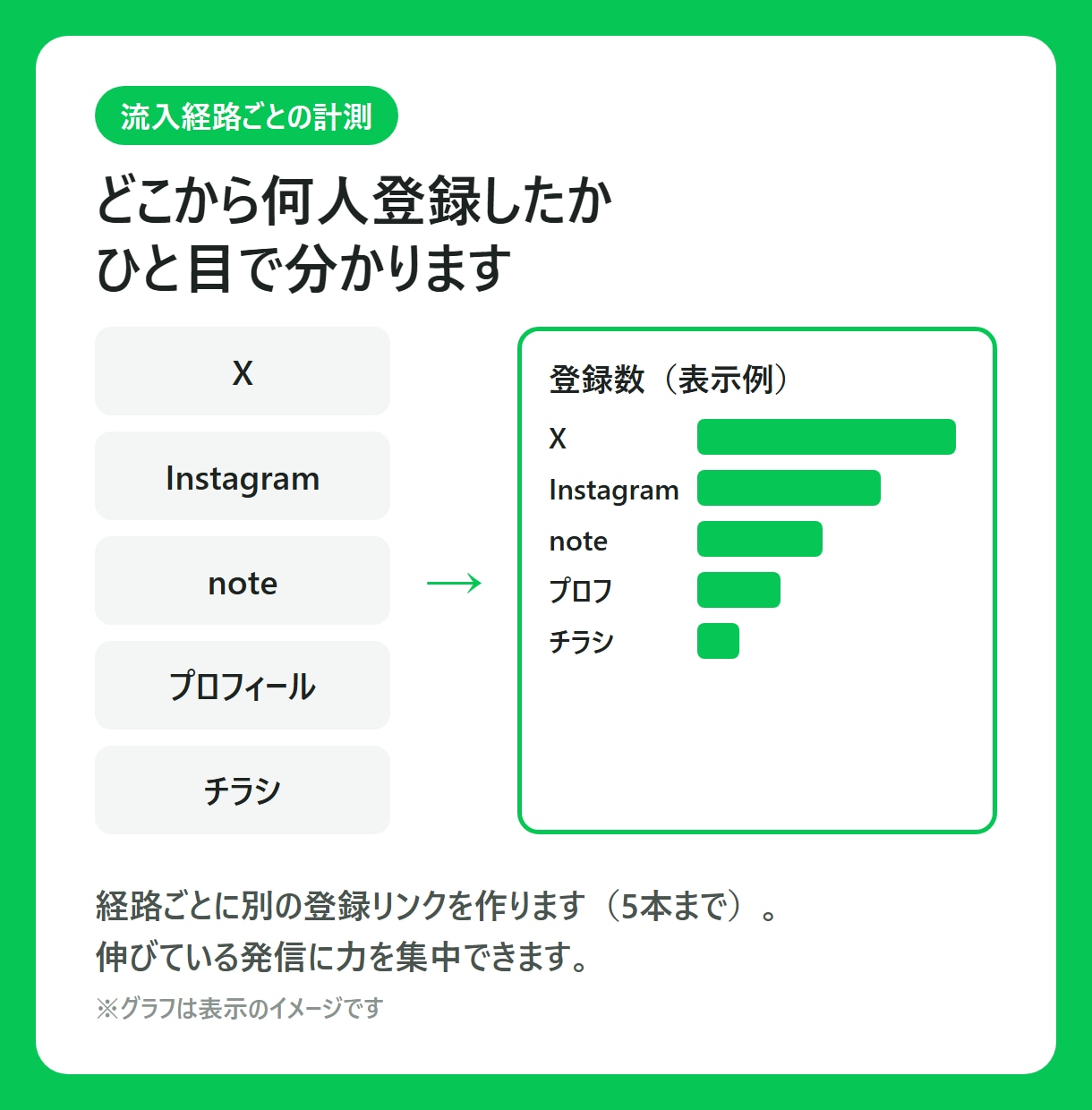 講師・コーチ向けに月額0円のLINE配信を作ります 配信文5通・特典ページ・流入計測まで丸ごと作ります イメージ4