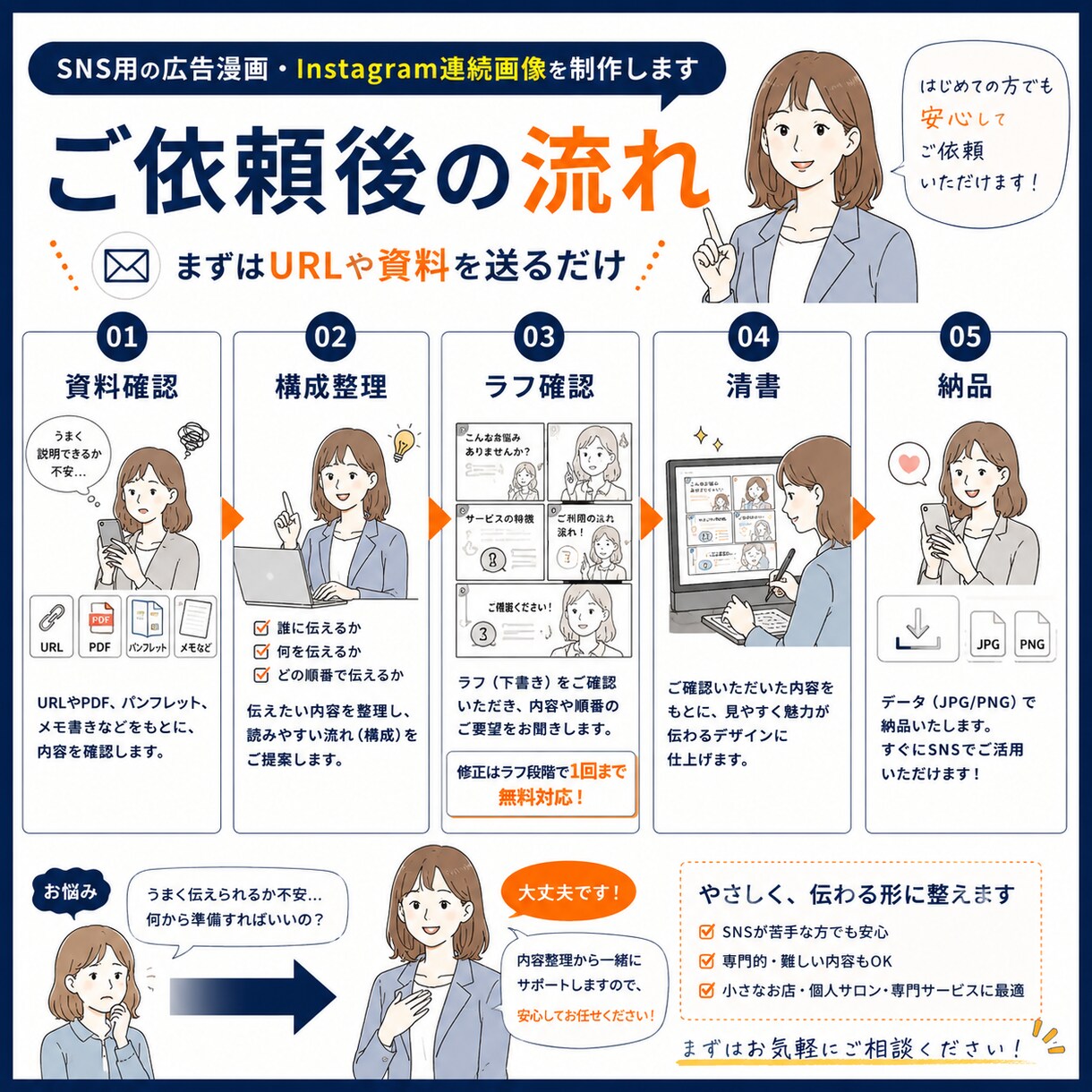 SNS用広告漫画制作します お手持ちの資料URLのみでも相談OK イメージ2