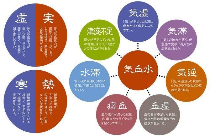 あなたの身体を東洋医学的に診ます 柔道整復師鍼灸師が診る東洋医学的に解決致します。 イメージ1