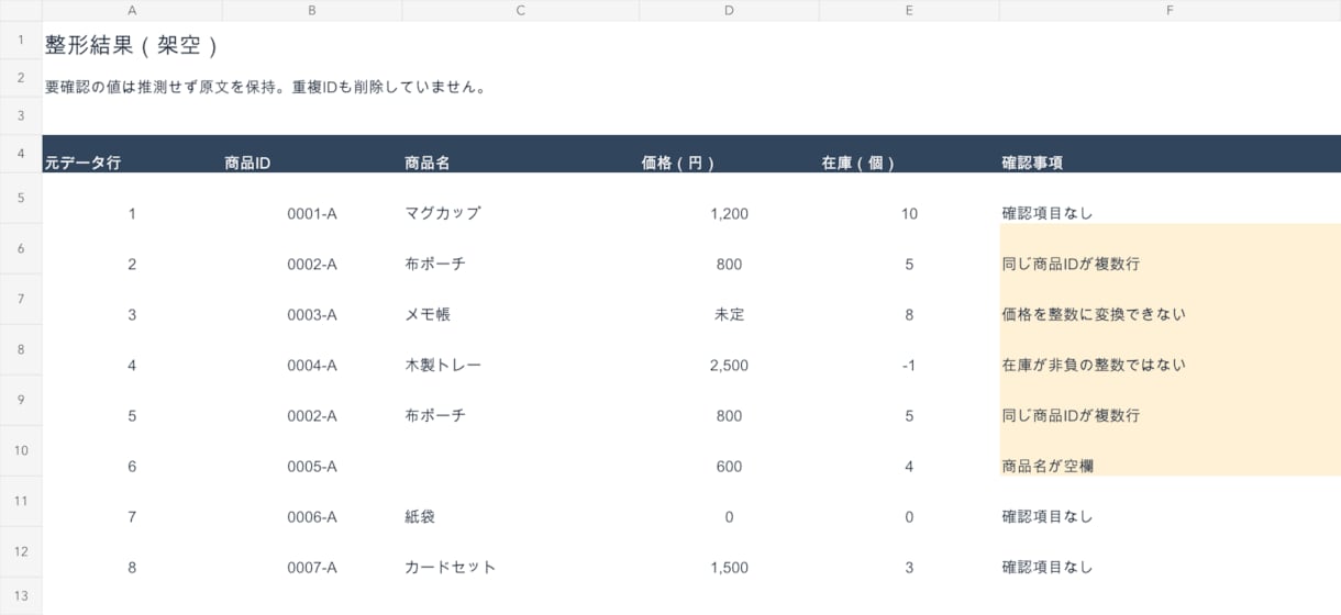 商品一覧CSVの表記と重複を確認し整理します 修正前後の表と確認が必要な箇所をまとめて納品 イメージ1