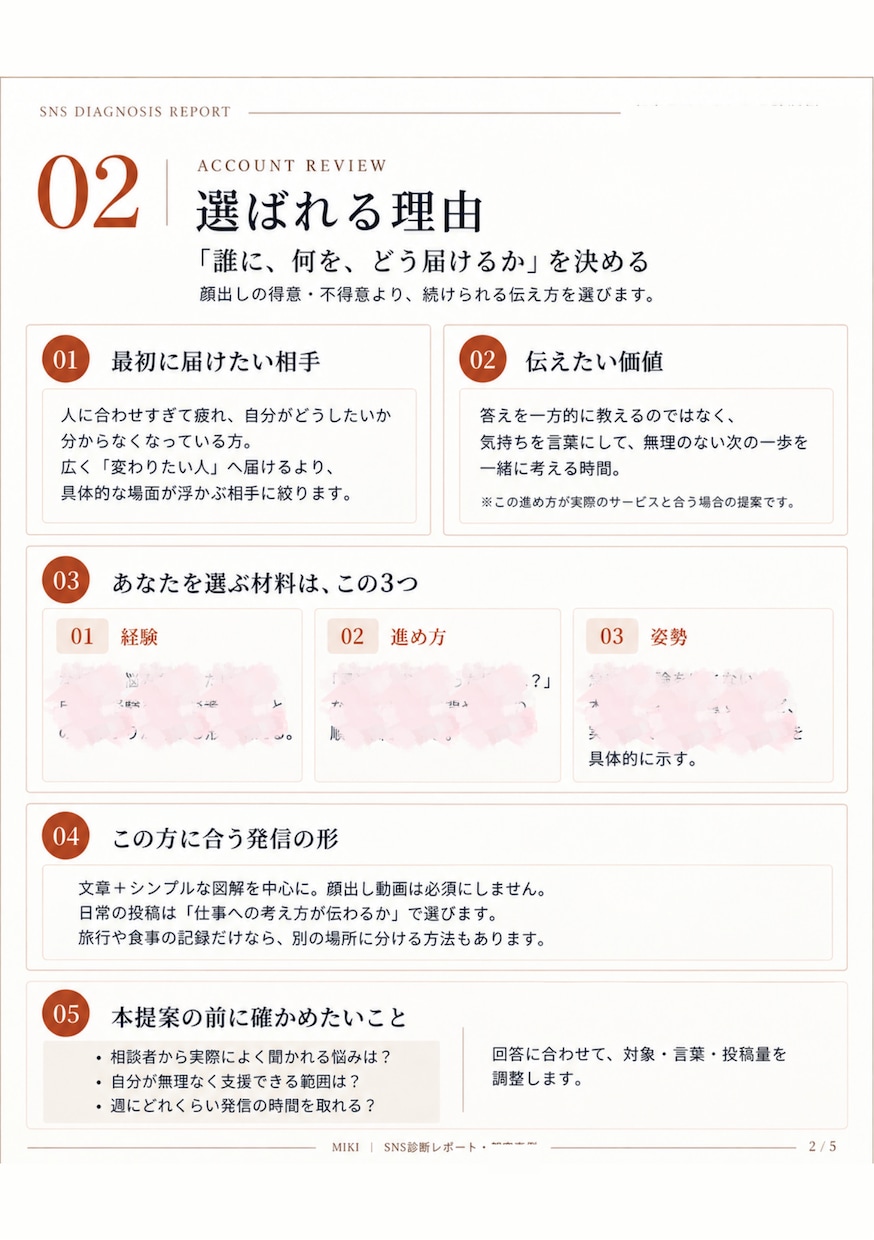 あなたの強みを活かすSNS発信をご提案します Instagram・Threads｜望みと個性から個別分析 イメージ8