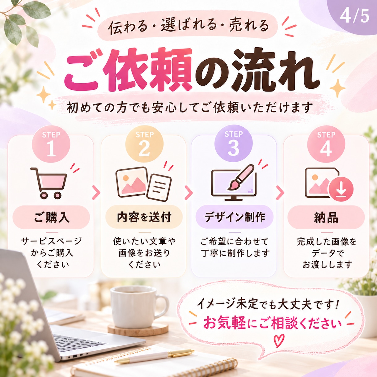 ココナラ初心者向け出品画像を作ります 先着3名様限定！サービスの魅力を見やすく伝える！ イメージ4