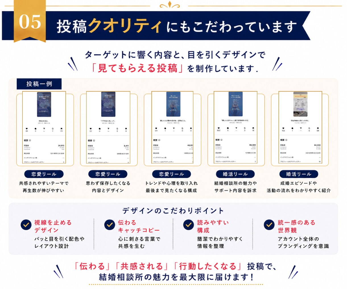 結婚相談所専門Instagram運用承ります 【1社限定】結婚相談所様に特化した運用をご提供します イメージ5