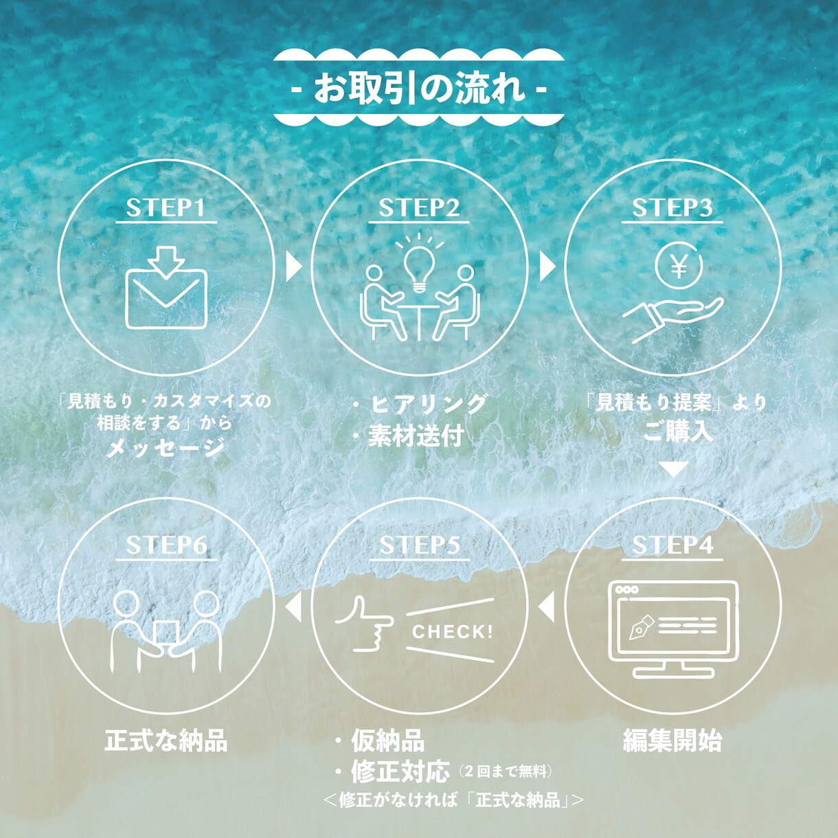 YouTube/広告動画/PR動画の編集承ります 「おシャレに」「カッコよく」などご要望承ります♪ イメージ3