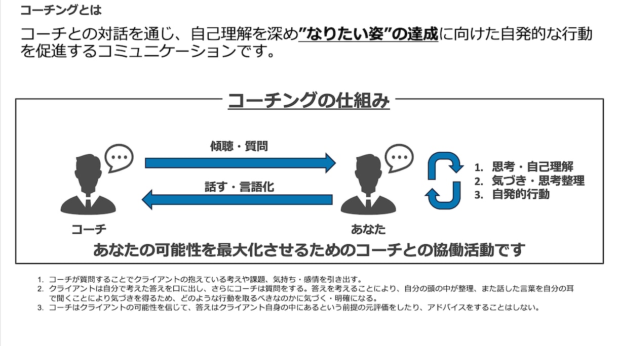 若手・ミドル層の自己実現をコーチングします 【期間限定】90分のコーチング+振り返りシートの特典付き イメージ2