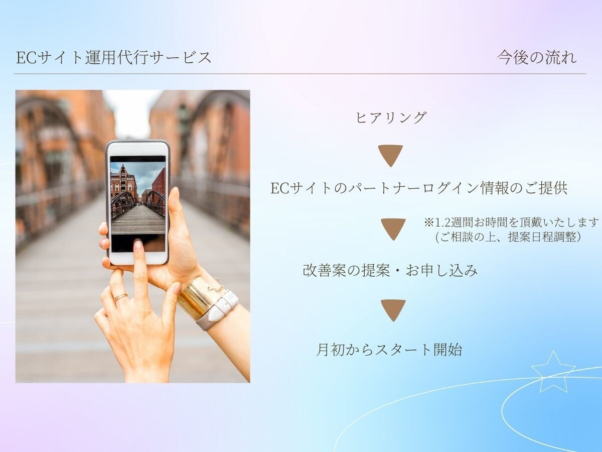 STORESのEC運用代行で売上UPを目指します 【お試し1ヶ月】SEO、キャンペーン、メルマガお任せください イメージ7